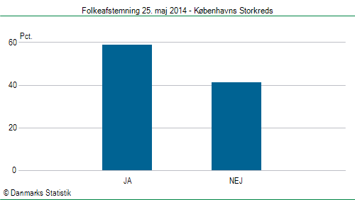 Folkeafstemning søndag 25. maj 2014