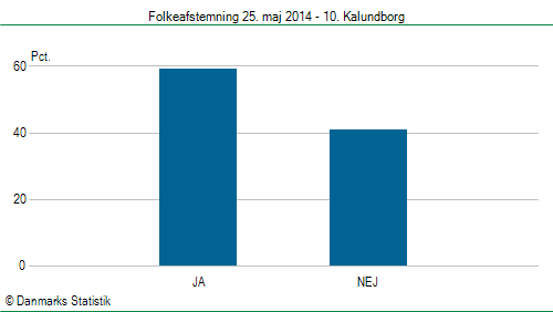 Folkeafstemning søndag 25. maj 2014