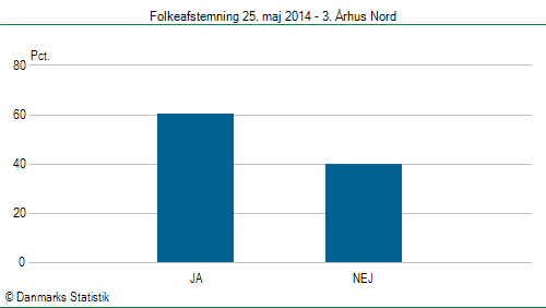 Folkeafstemning søndag 25. maj 2014
