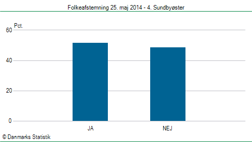 Folkeafstemning søndag  25. maj 2014