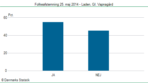 Folkeafstemning søndag 25. maj 2014