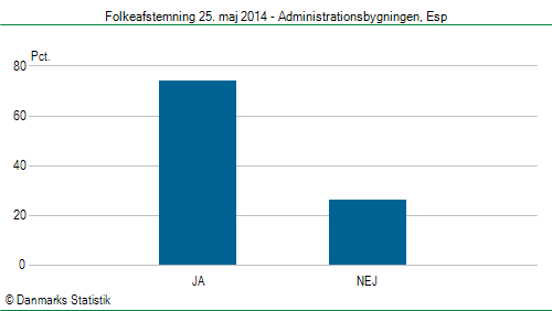 Folkeafstemning søndag 25. maj 2014