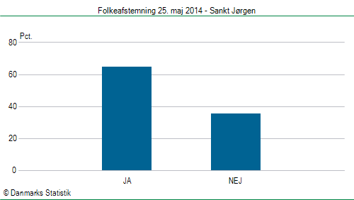 Folkeafstemning søndag  25. maj 2014