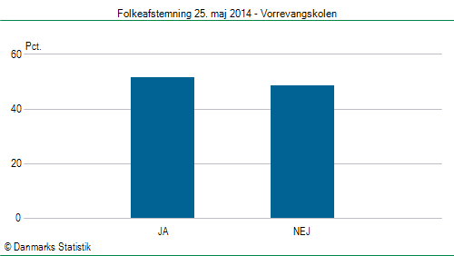 Folkeafstemning søndag  25. maj 2014