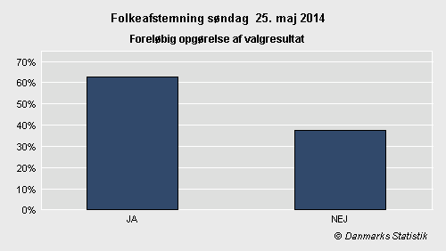 Folkeafstemning søndag 25. maj 2014