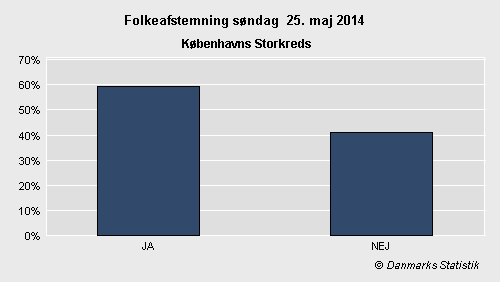 Folkeafstemning søndag 25. maj 2014