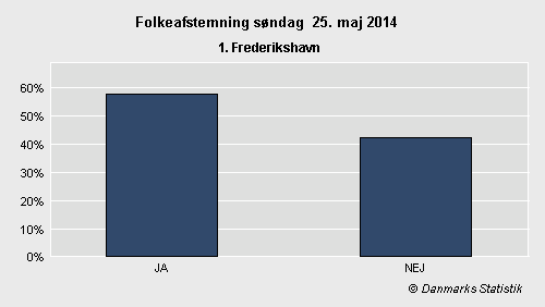 Folkeafstemning søndag 25. maj 2014