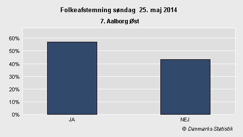 Folkeafstemning søndag 25. maj 2014