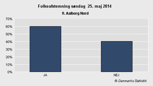 Folkeafstemning søndag 25. maj 2014