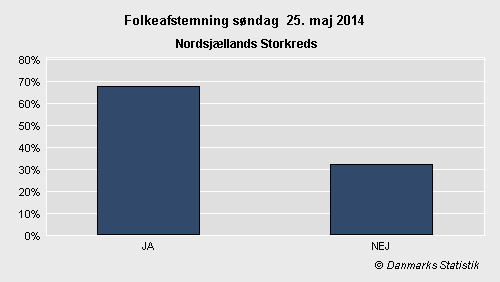 Folkeafstemning søndag 25. maj 2014