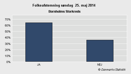 Folkeafstemning søndag 25. maj 2014