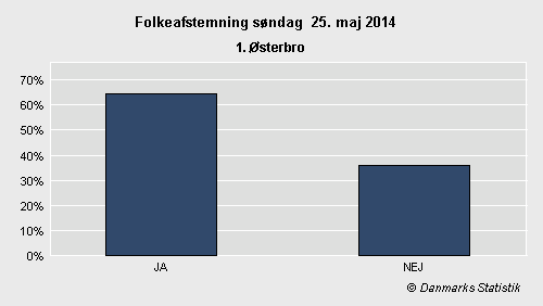 Folkeafstemning søndag 25. maj 2014