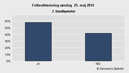 Folkeafstemning søndag 25. maj 2014
