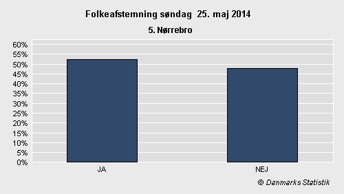 Folkeafstemning søndag 25. maj 2014