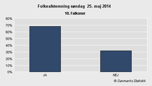 Folkeafstemning søndag 25. maj 2014