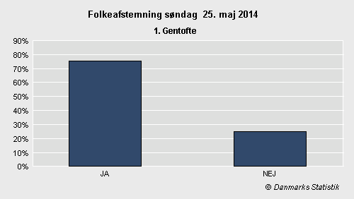 Folkeafstemning søndag 25. maj 2014