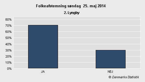 Folkeafstemning søndag 25. maj 2014