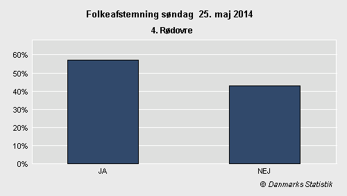 Folkeafstemning søndag 25. maj 2014