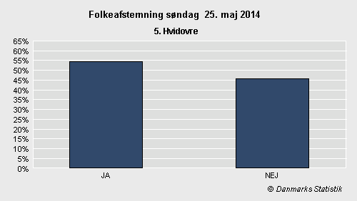 Folkeafstemning søndag 25. maj 2014