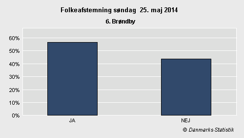 Folkeafstemning søndag 25. maj 2014