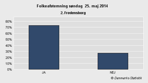 Folkeafstemning søndag 25. maj 2014