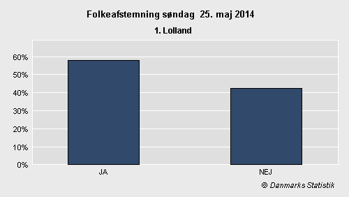 Folkeafstemning søndag 25. maj 2014