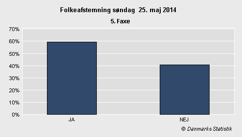 Folkeafstemning søndag 25. maj 2014