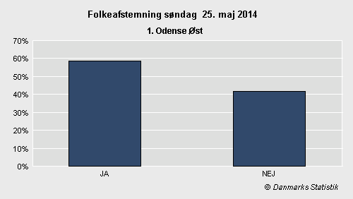 Folkeafstemning søndag 25. maj 2014