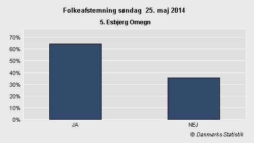 Folkeafstemning søndag 25. maj 2014