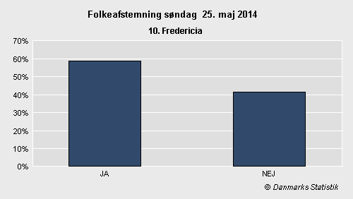 Folkeafstemning søndag 25. maj 2014