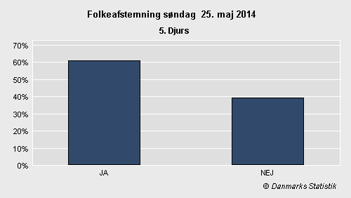 Folkeafstemning søndag 25. maj 2014