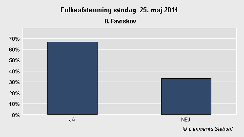 Folkeafstemning søndag 25. maj 2014