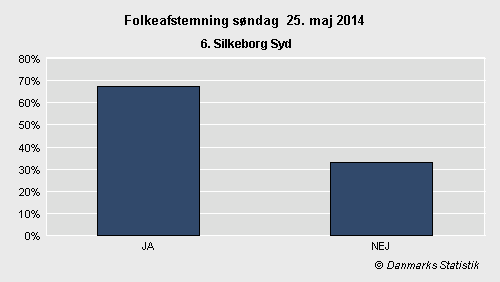 Folkeafstemning søndag 25. maj 2014