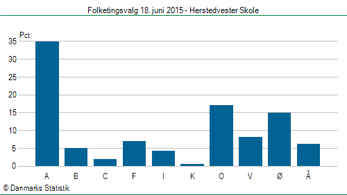 Folketingsvalg torsdag 18. juni 2015