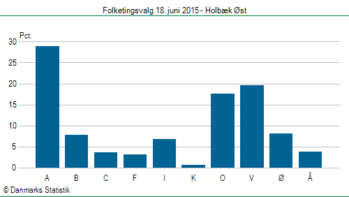 Folketingsvalg torsdag 18. juni 2015