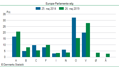 Europa-Parlamentsvalg søndag 26. maj 2019