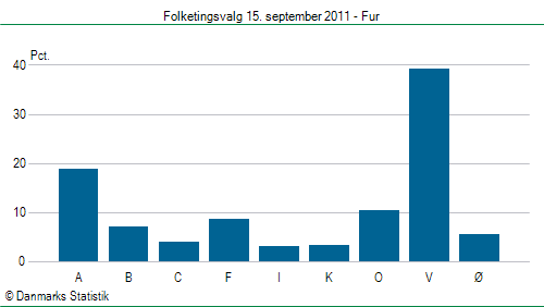Folketingsvalg torsdag 15. september 2011