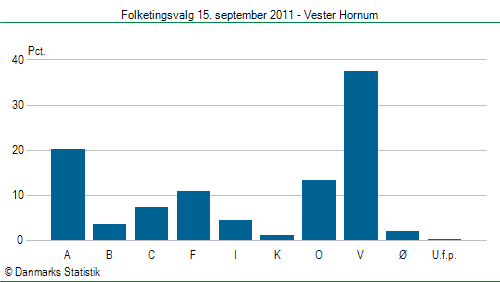 Folketingsvalg torsdag 15. september 2011