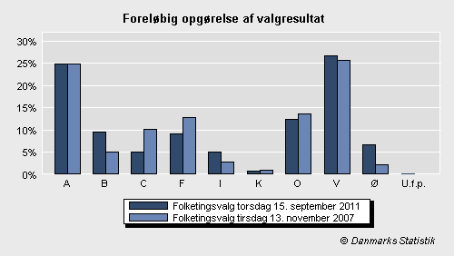 Folketingsvalg torsdag 15. september 2011