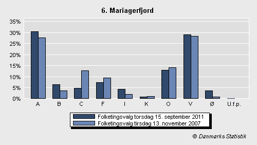 Folketingsvalg torsdag 15. september 2011