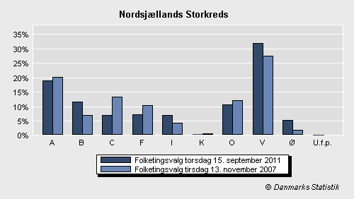 Folketingsvalg torsdag 15. september 2011