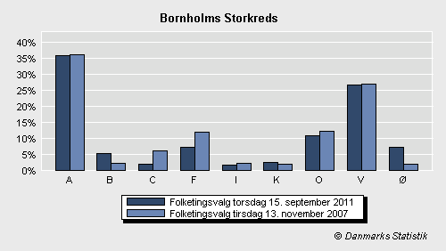Folketingsvalg torsdag 15. september 2011