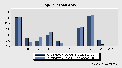 Folketingsvalg torsdag 15. september 2011