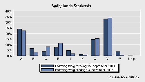Folketingsvalg torsdag 15. september 2011