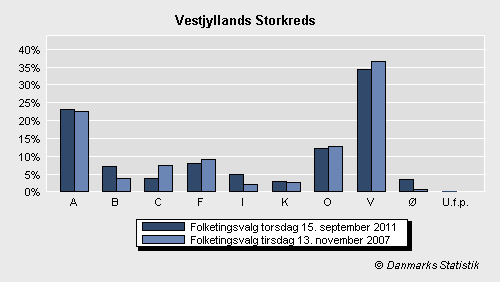Folketingsvalg torsdag 15. september 2011