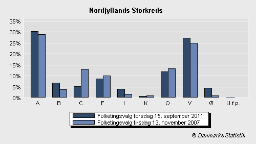 Folketingsvalg torsdag 15. september 2011