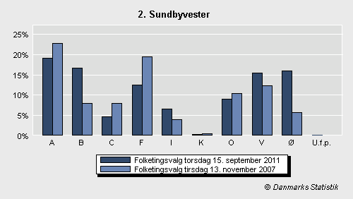 Folketingsvalg torsdag 15. september 2011