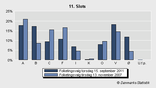 Folketingsvalg torsdag 15. september 2011
