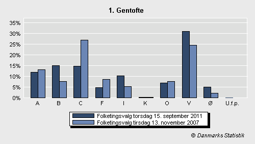 Folketingsvalg torsdag 15. september 2011