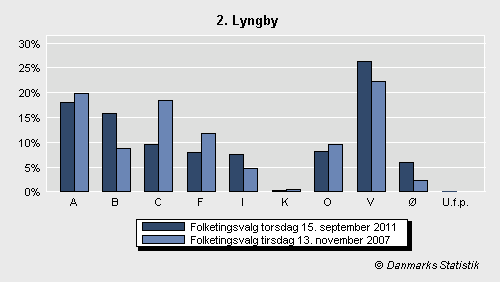 Folketingsvalg torsdag 15. september 2011